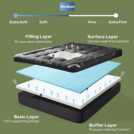 RV mattress